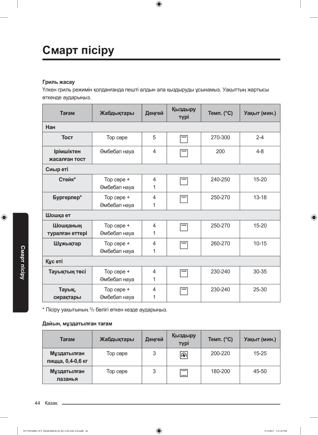 Samsung NV75J5540RS/WT manual Гриль жасау, Нан, Сиыр еті, Шошқа ет, Құс еті, 200-220 15-25, 180-200 45-50 
