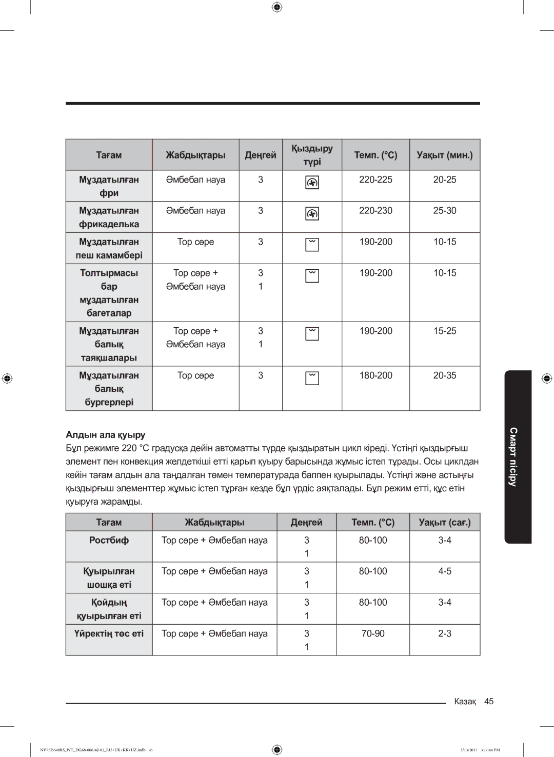 Samsung NV75J5540RS/WT manual Алдын ала қуыру, Тағам Жабдықтары Деңгей Темп. C Уақыт сағ 