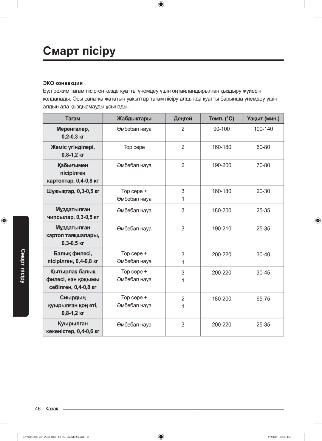 Samsung NV75J5540RS/WT manual ЭКО конвекция, Тағам Жабдықтары Деңгей Темп. C Уақыт мин, 90-100 100-140, 160-180 60-80 