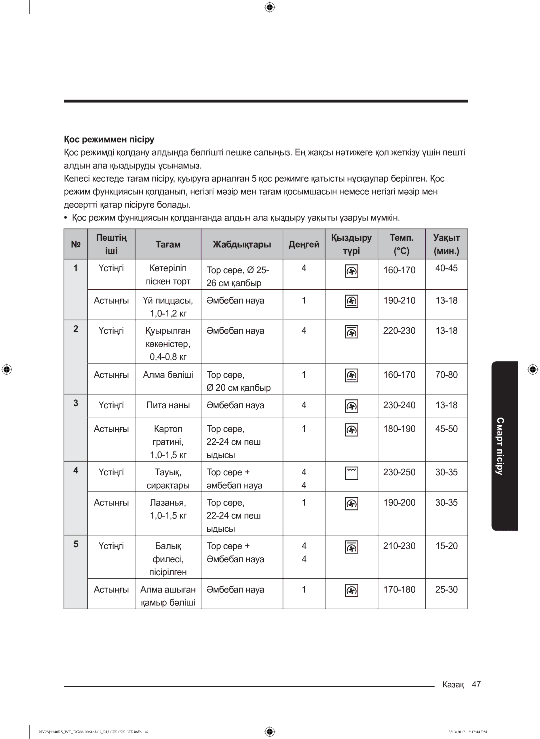 Samsung NV75J5540RS/WT manual Қос режиммен пісіру, Пештің Тағам Жабдықтары Деңгей Қыздыру Темп Уақыт Іші 