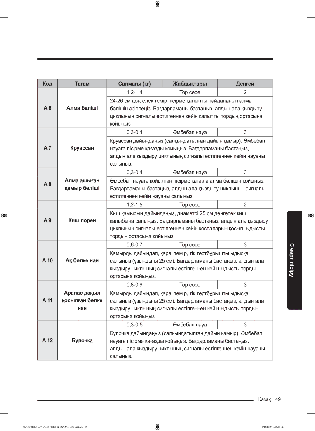 Samsung NV75J5540RS/WT manual Алма ашыған, Аралас дақыл 