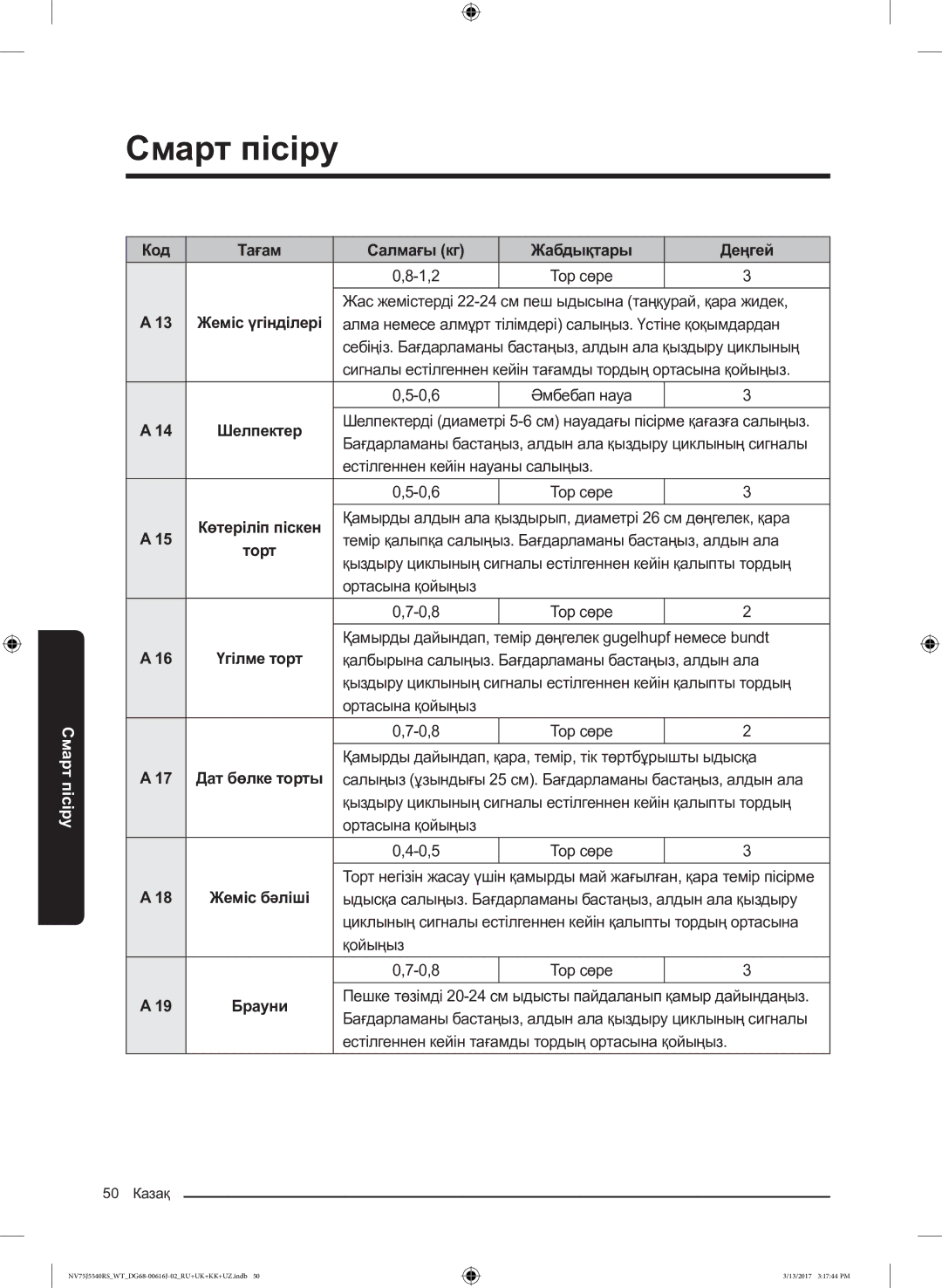 Samsung NV75J5540RS/WT manual Торт 