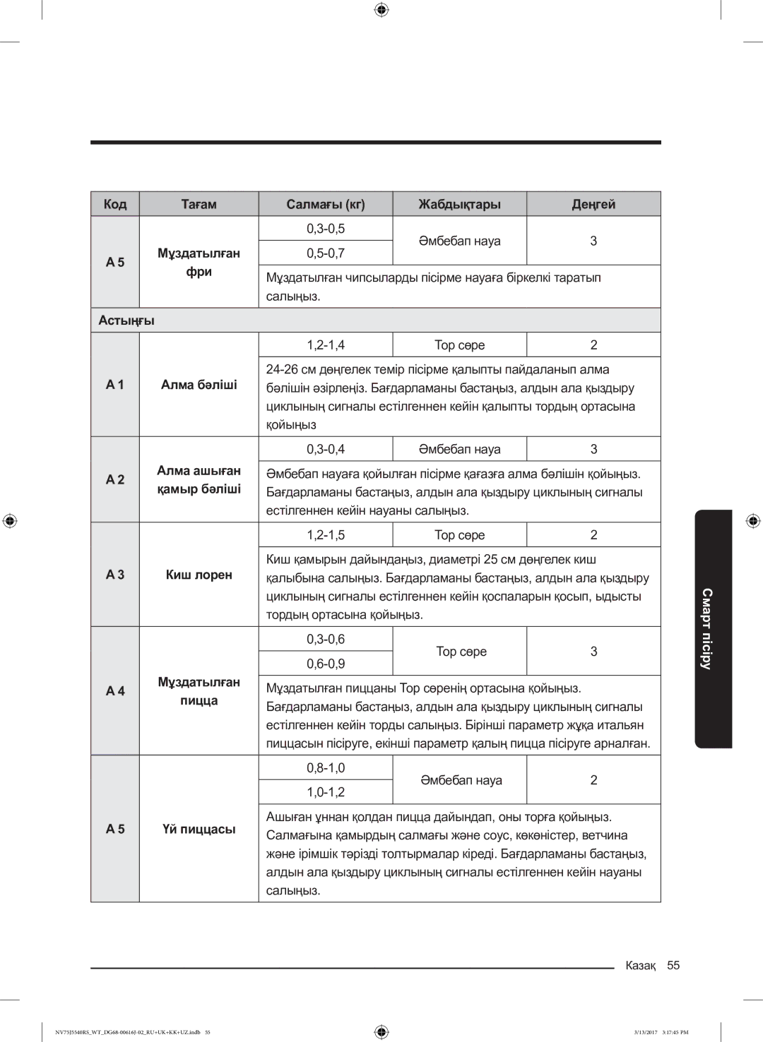 Samsung NV75J5540RS/WT manual Астыңғы, Мұздатылған пиццаны Тор сөренің ортасына қойыңыз 