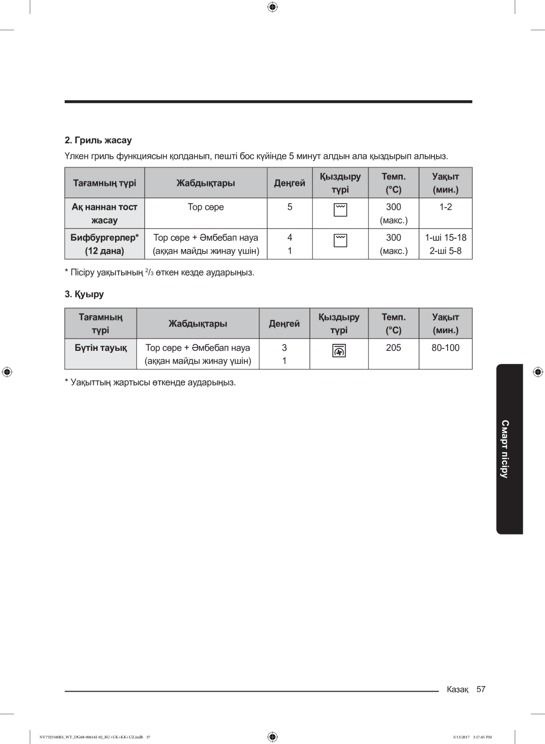 Samsung NV75J5540RS/WT manual Тағамның түрі Жабдықтары Деңгей Қыздыру Темп Уақыт, Мин, 205 80-100 