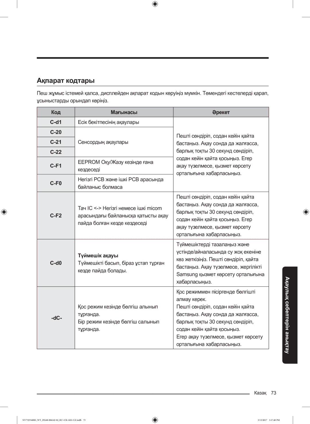 Samsung NV75J5540RS/WT manual Ақпарат кодтары, Код Мағынасы Әрекет, Түймешік ақауы 