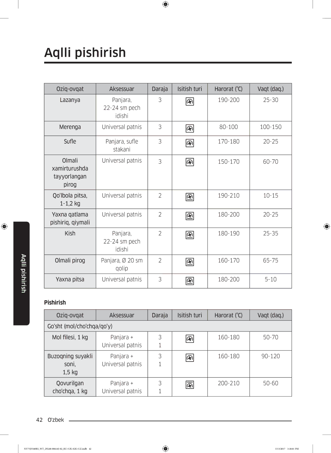 Samsung NV75J5540RS/WT manual Pishirish 