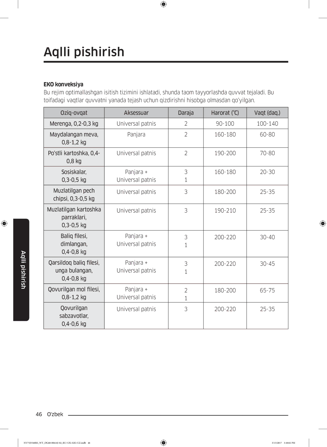 Samsung NV75J5540RS/WT manual EKO konveksiya, 160-180 60-80 1,2 kg, Universal patnis 190-200 70-80 