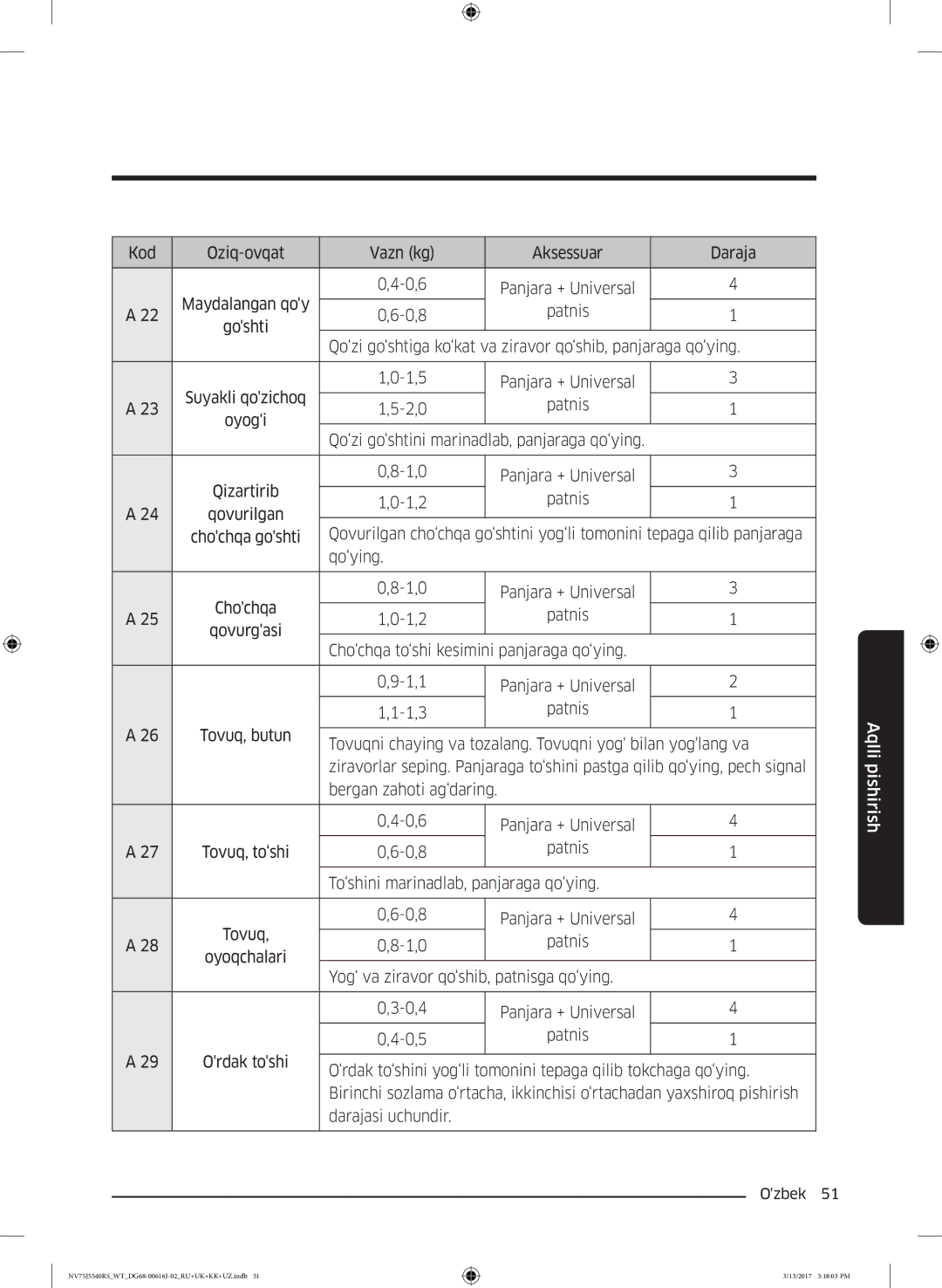 Samsung NV75J5540RS/WT manual ‘rdak to‘shini yog‘li tomonini tepaga qilib tokchaga qo‘ying, Darajasi uchundir 