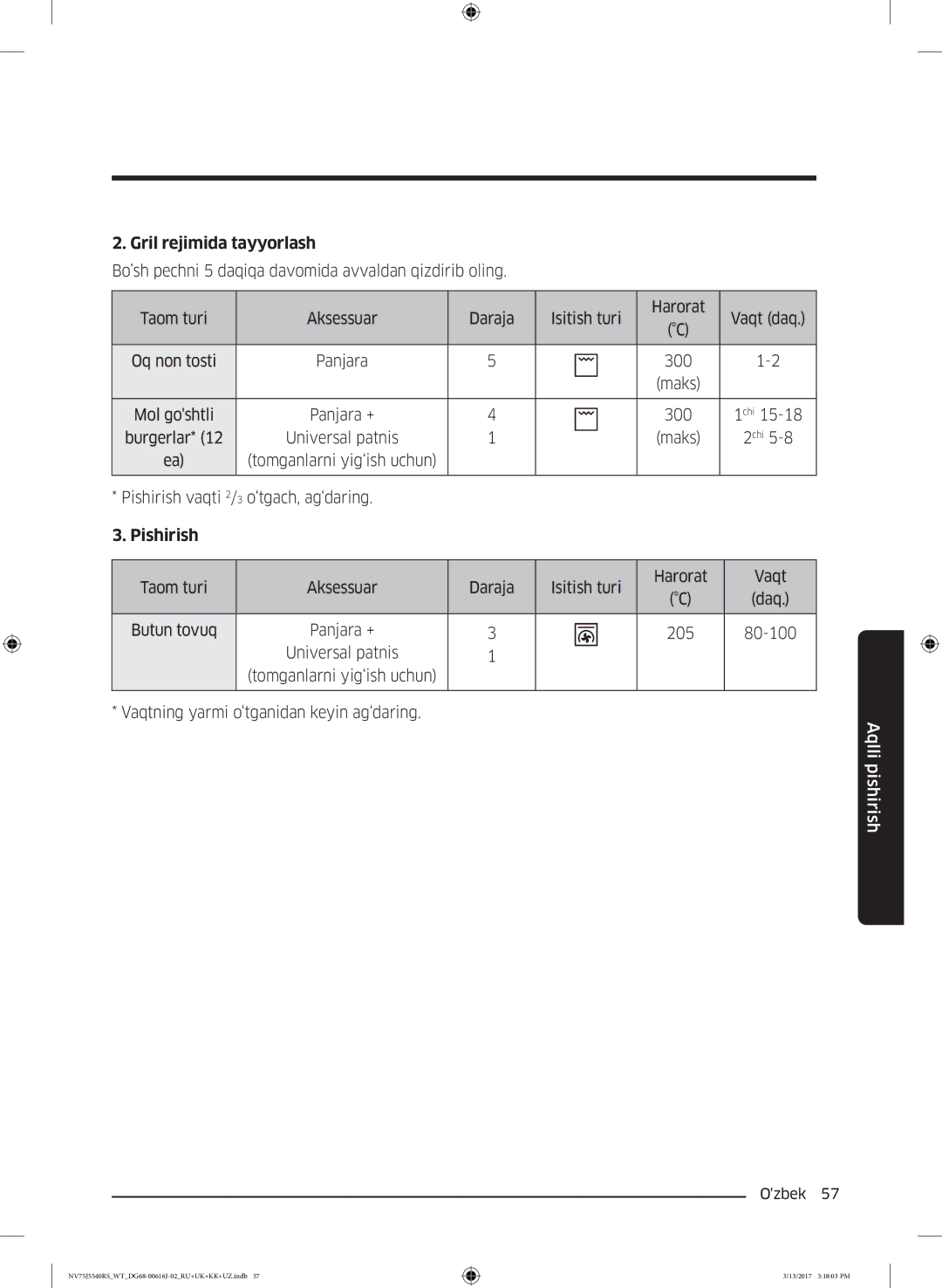 Samsung NV75J5540RS/WT manual Mol goshtli, 300 1chi Burgerlar Universal patnis, 2chi, Butun tovuq 