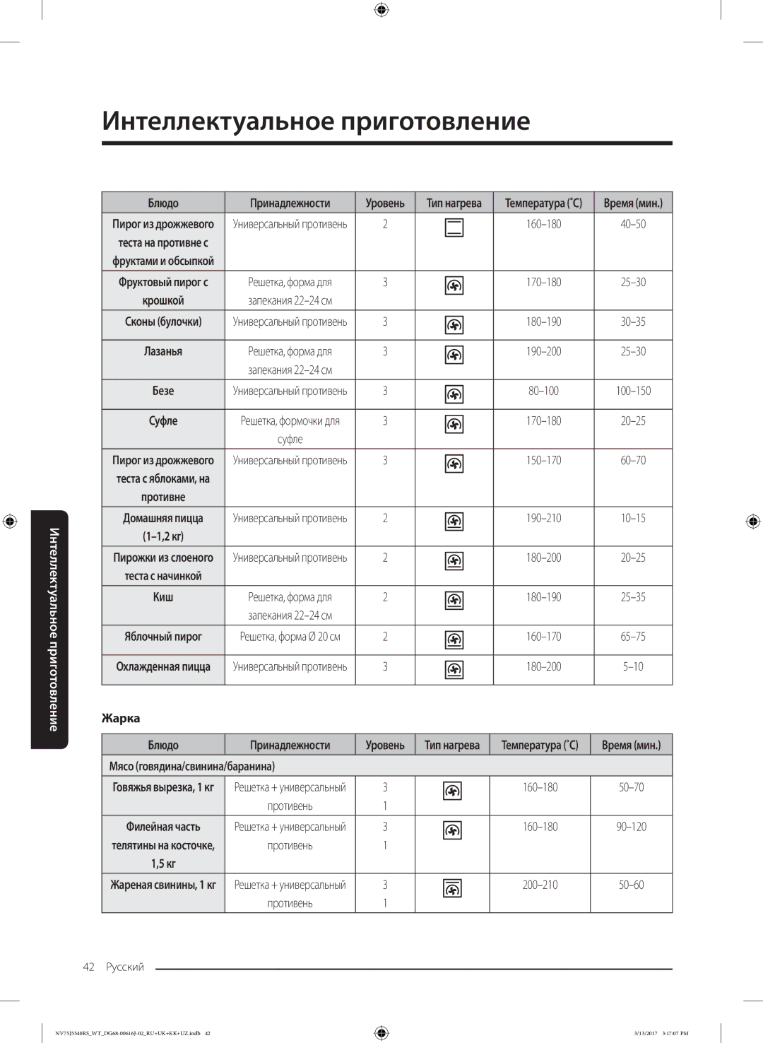 Samsung NV75J5540RS/WT manual Жарка, Мясо говядина/свинина/баранина 