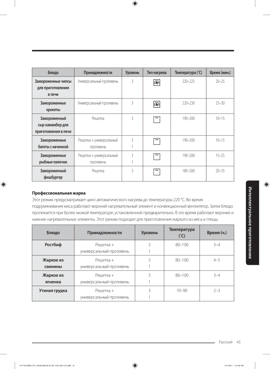 Samsung NV75J5540RS/WT manual Профессиональная жарка, Блюдо Принадлежности Уровень Температура Время ч 