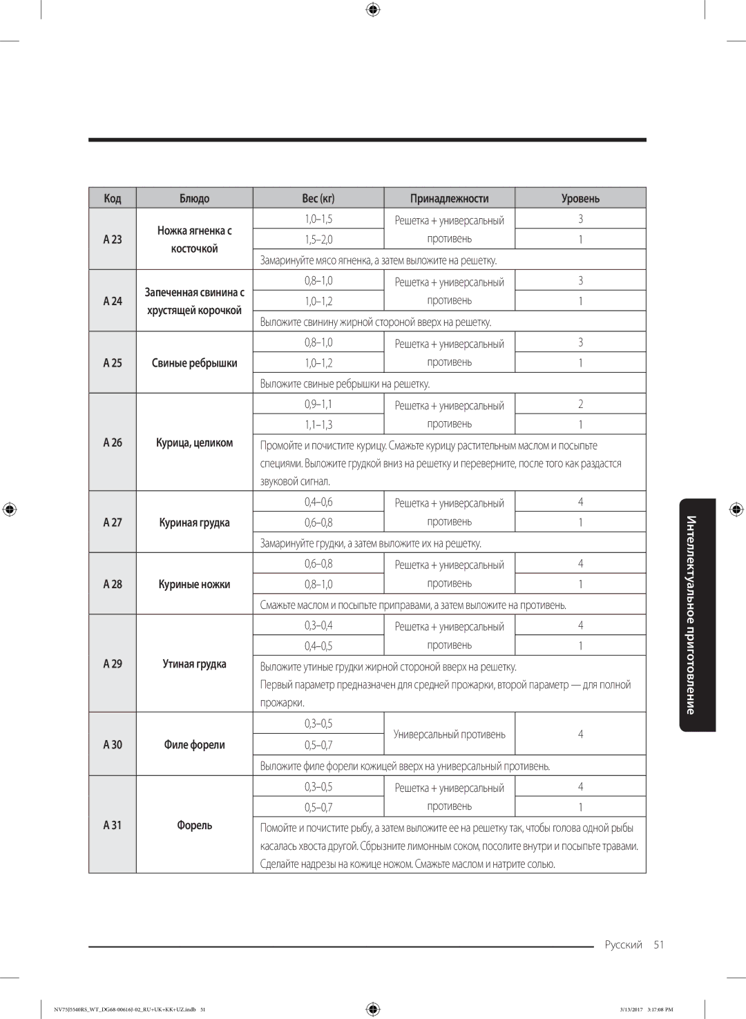 Samsung NV75J5540RS/WT manual Форель 