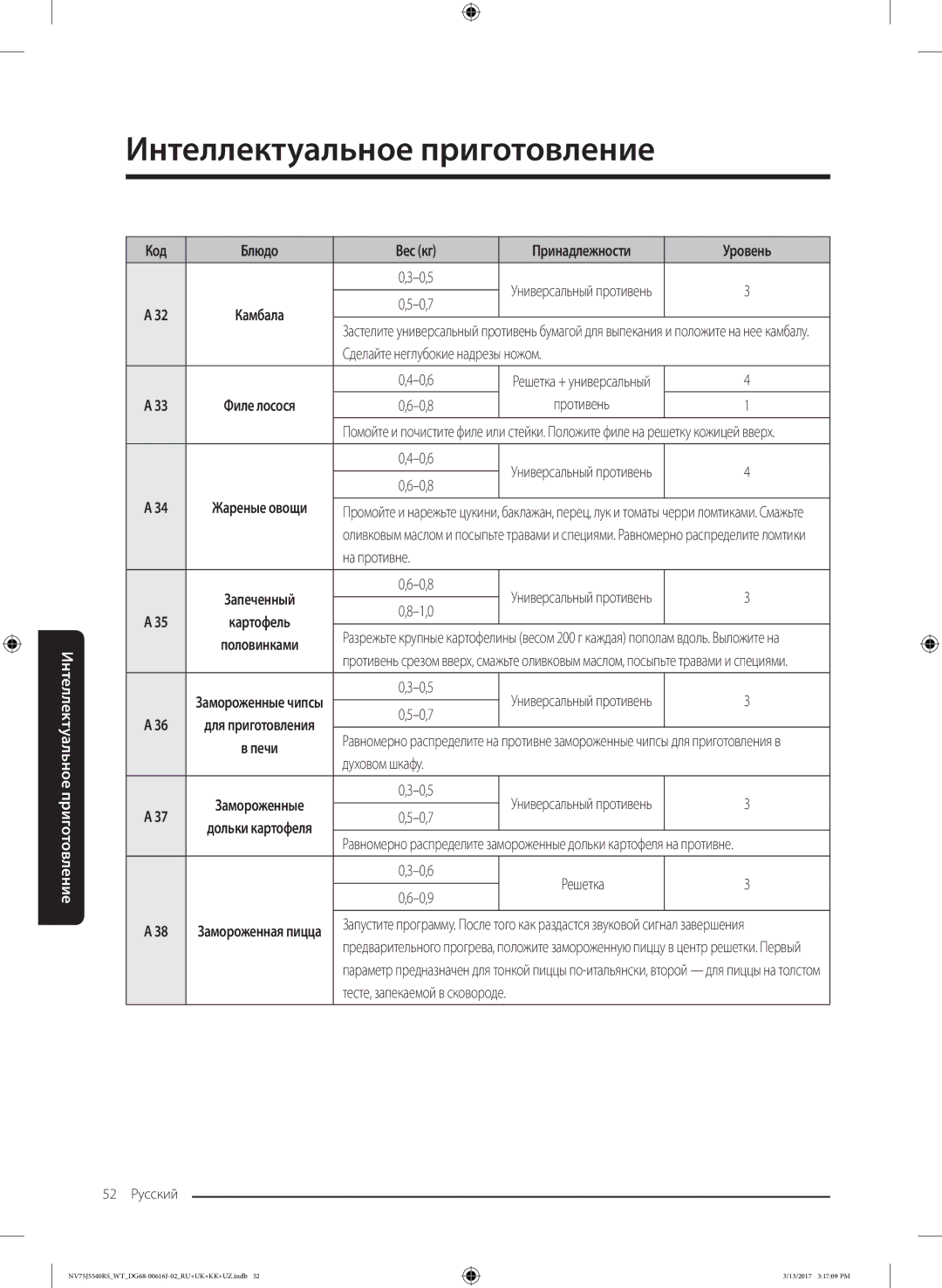 Samsung NV75J5540RS/WT manual Сделайте неглубокие надрезы ножом, Филе лосося, На противне, Духовом шкафу 