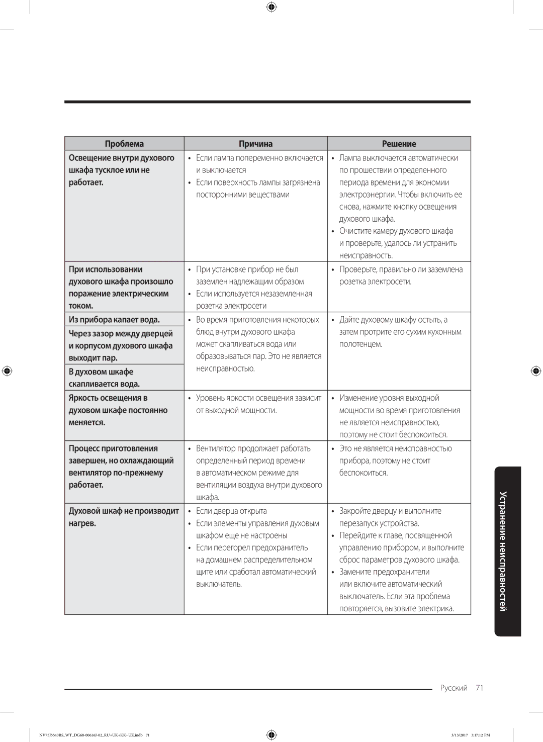 Samsung NV75J5540RS/WT manual Посторонними веществами, Неисправность При использовании При установке прибор не был, Шкафа 