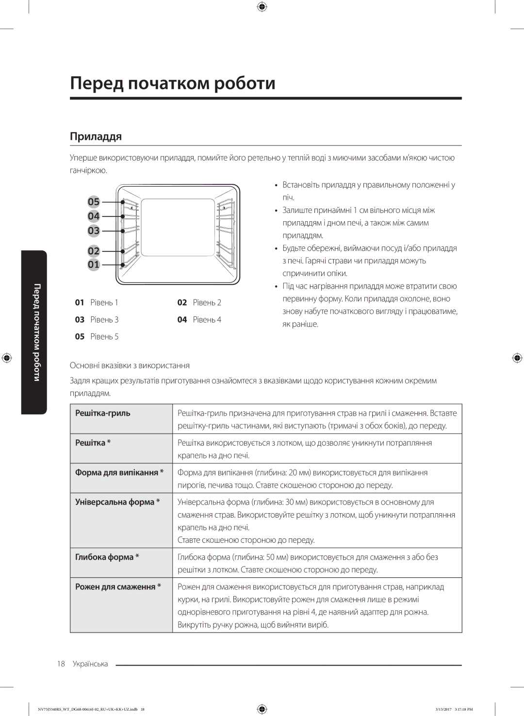 Samsung NV75J5540RS/WT manual Приладдя, Рівень, Решітка-гриль, Глибока форма 