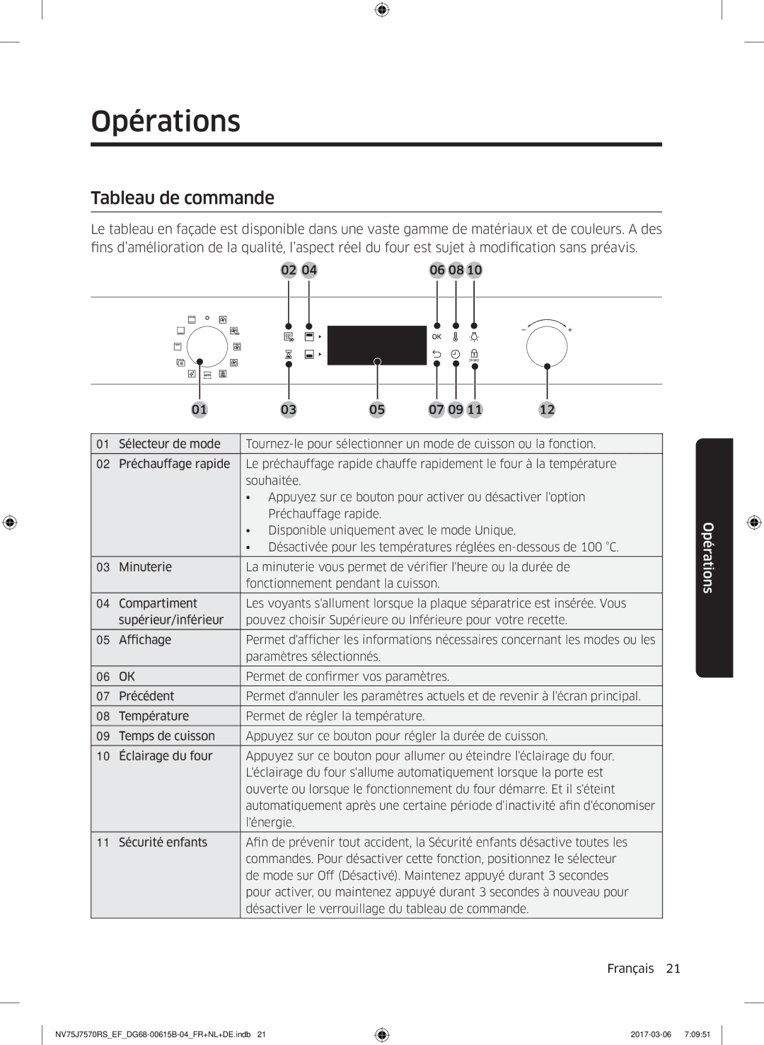 Samsung NV75J7570RS/EF manual Opérations, Tableau de commande 