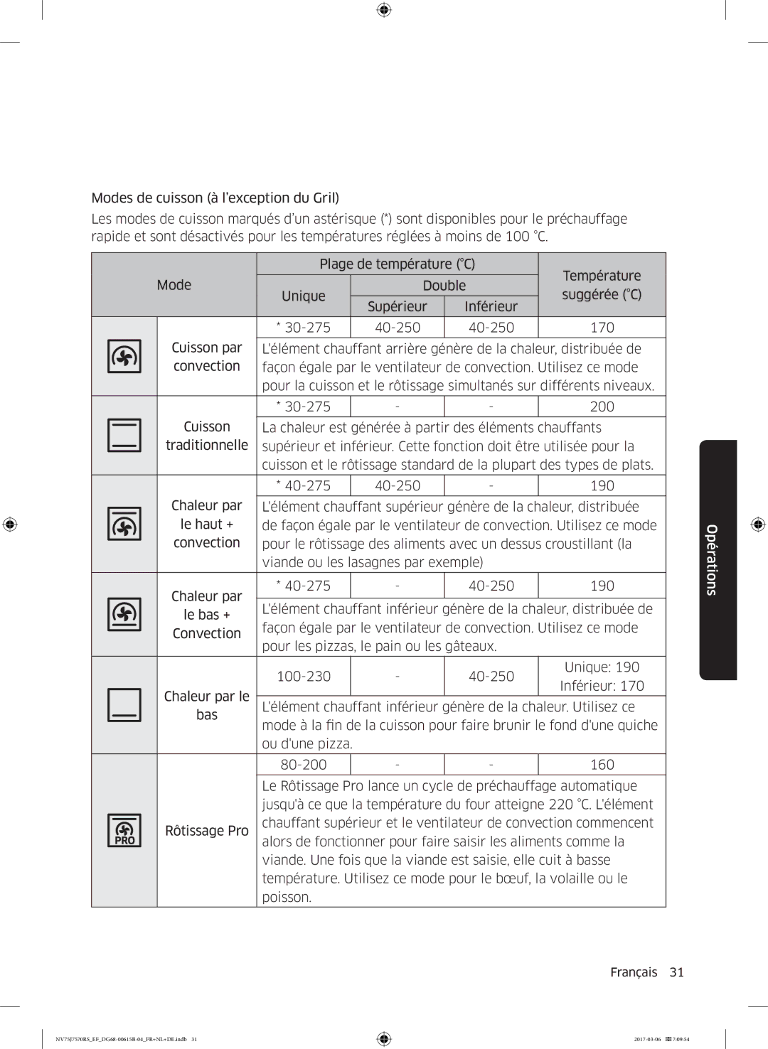 Samsung NV75J7570RS/EF manual Opérations 