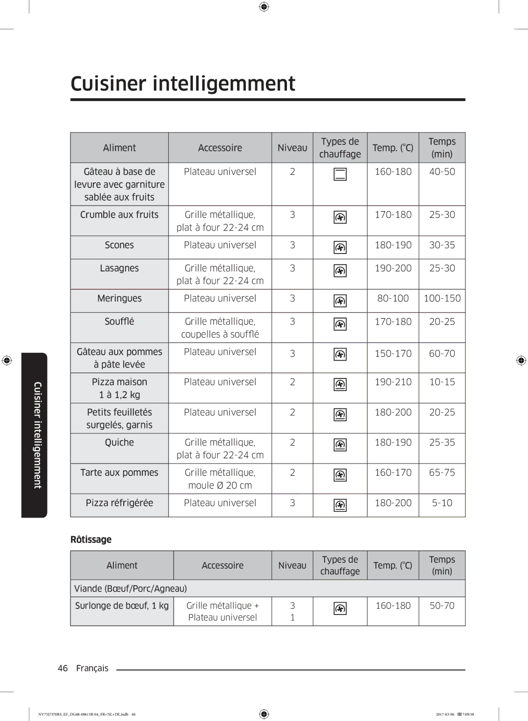 Samsung NV75J7570RS/EF manual Rôtissage, Niveau 