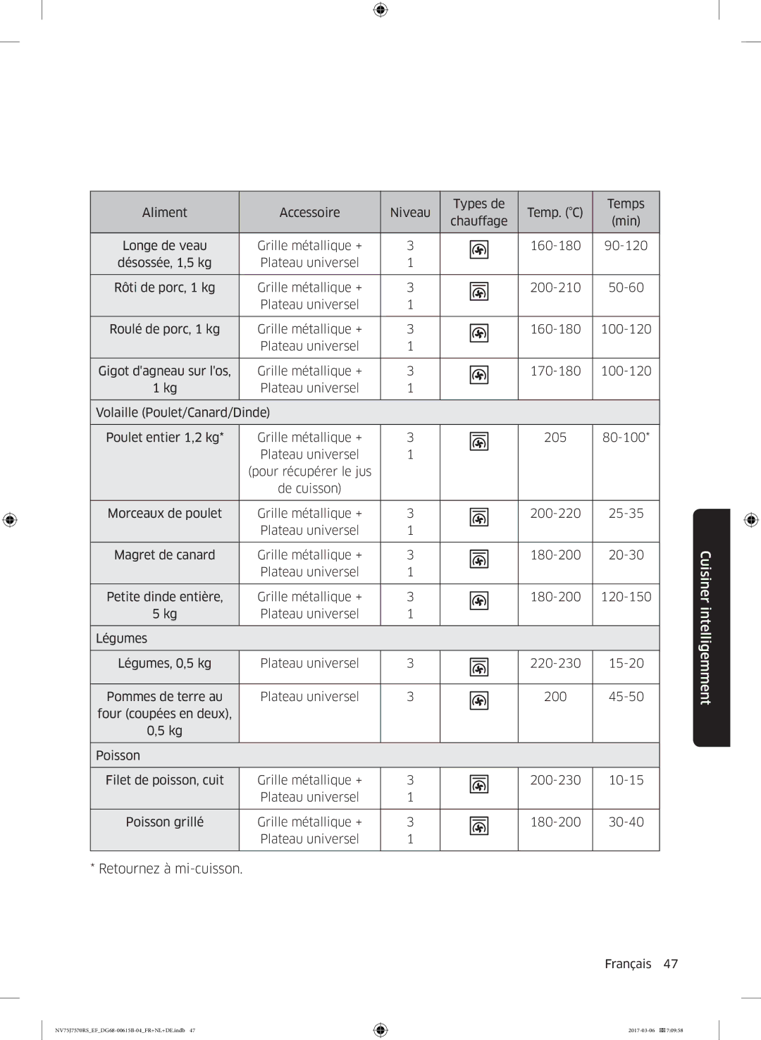 Samsung NV75J7570RS/EF manual Désossée, 1,5 kg 