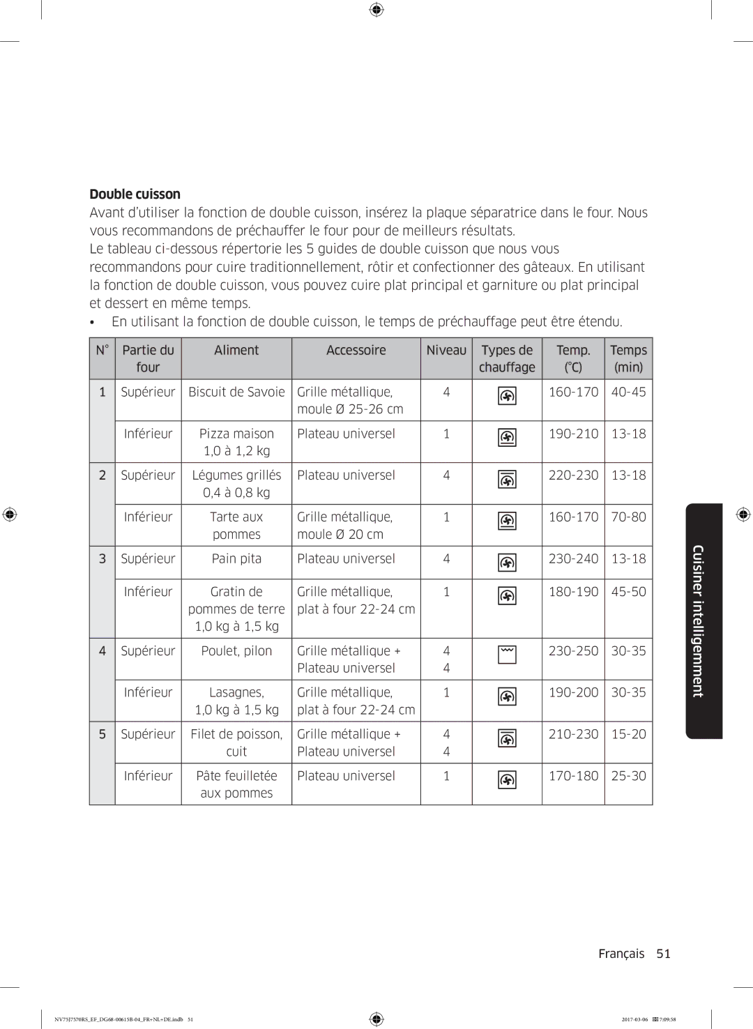 Samsung NV75J7570RS/EF manual Double cuisson 
