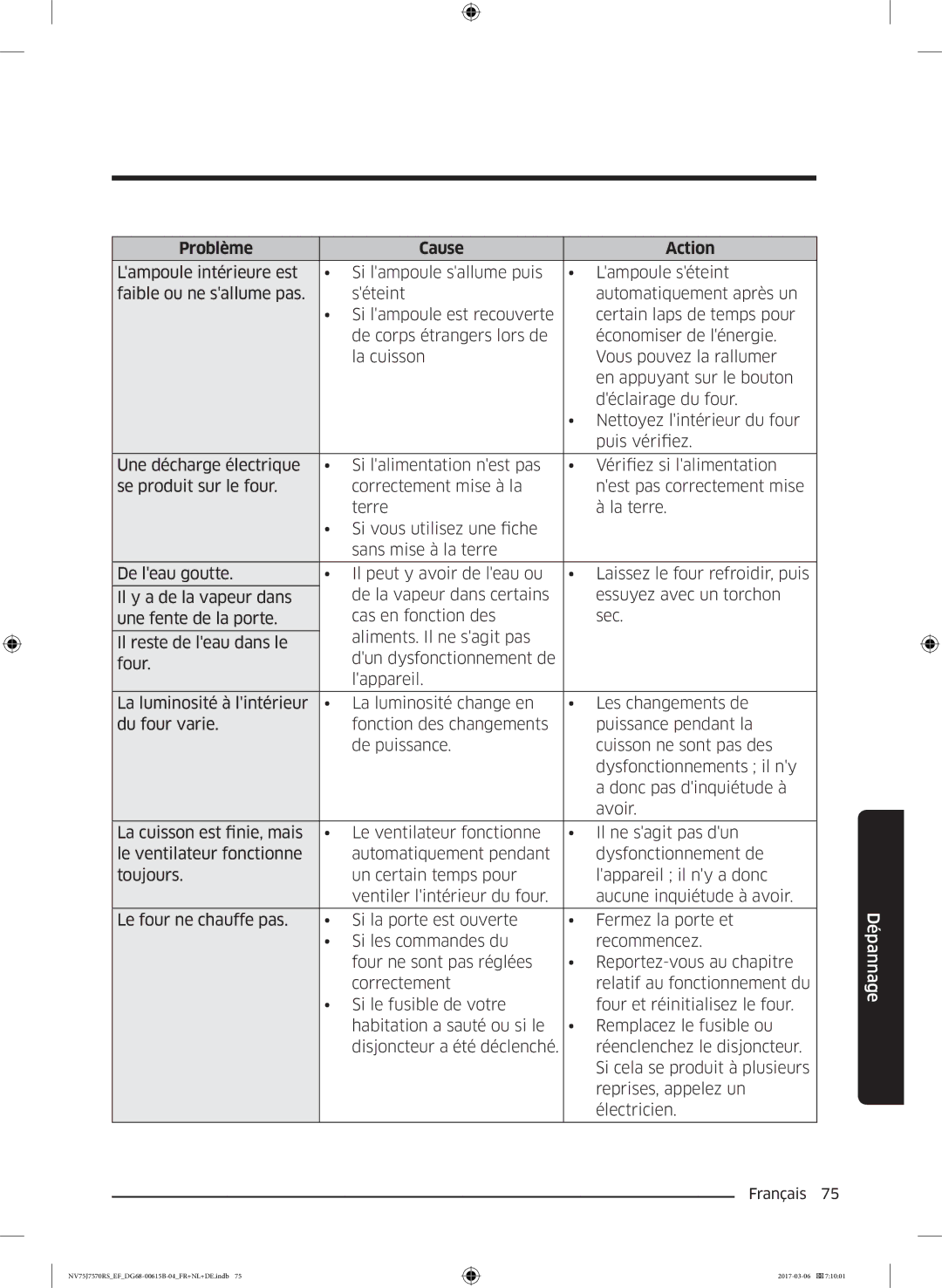 Samsung NV75J7570RS/EF manual Problème Cause Action 