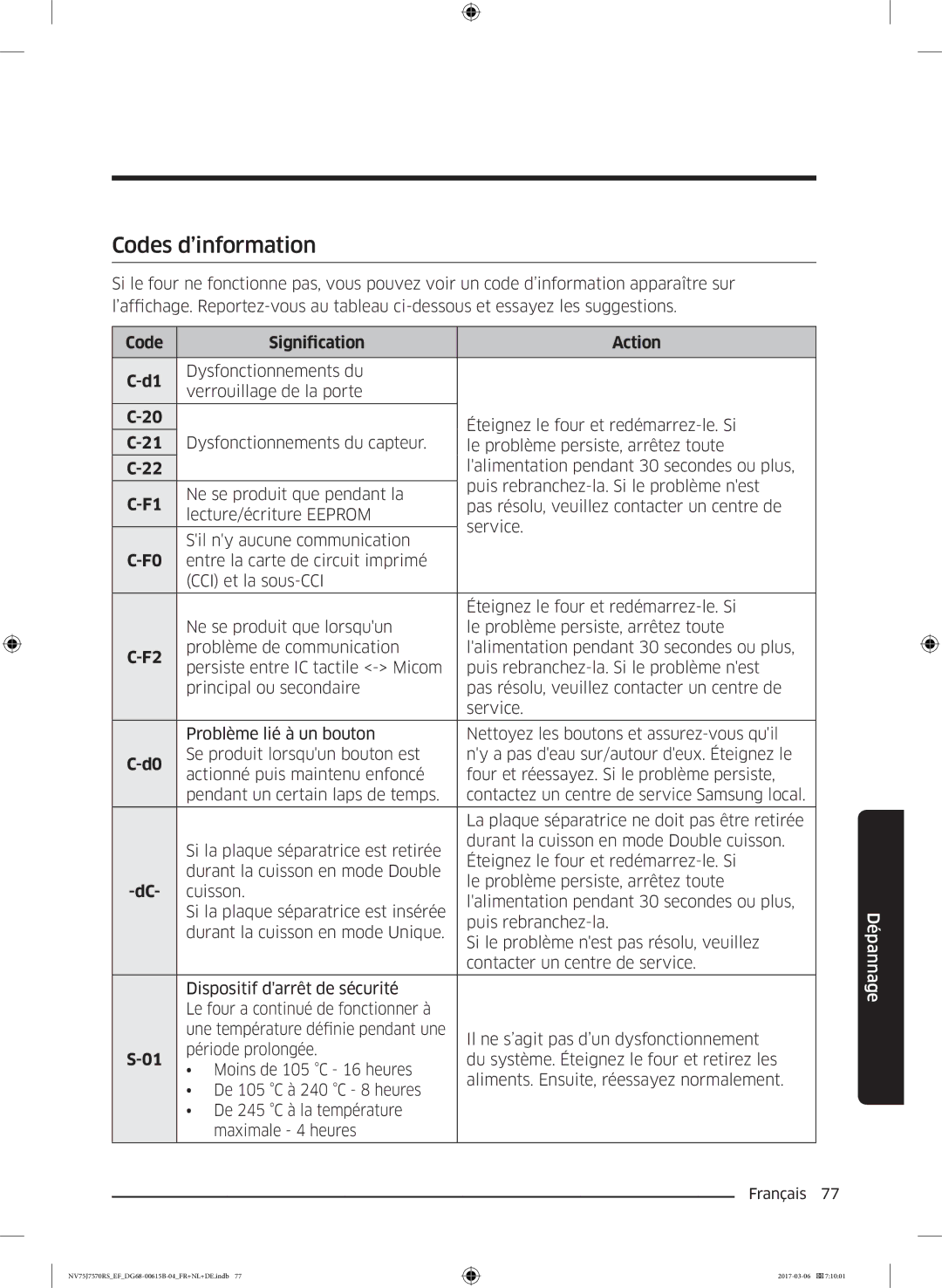 Samsung NV75J7570RS/EF manual Codes d’information, Code Signification Action 