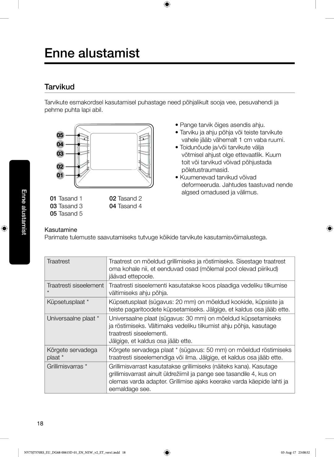 Samsung NV75J7570RS/EO manual Tarvikud 