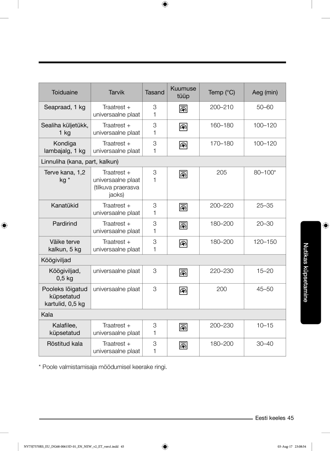 Samsung NV75J7570RS/EO manual Sealiha küljetükk 