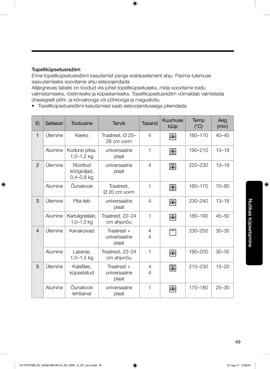 Samsung NV75J7570RS/EO manual Toiduaine Tarvik Tasand Kuumuse Temp Aeg Tüüp 