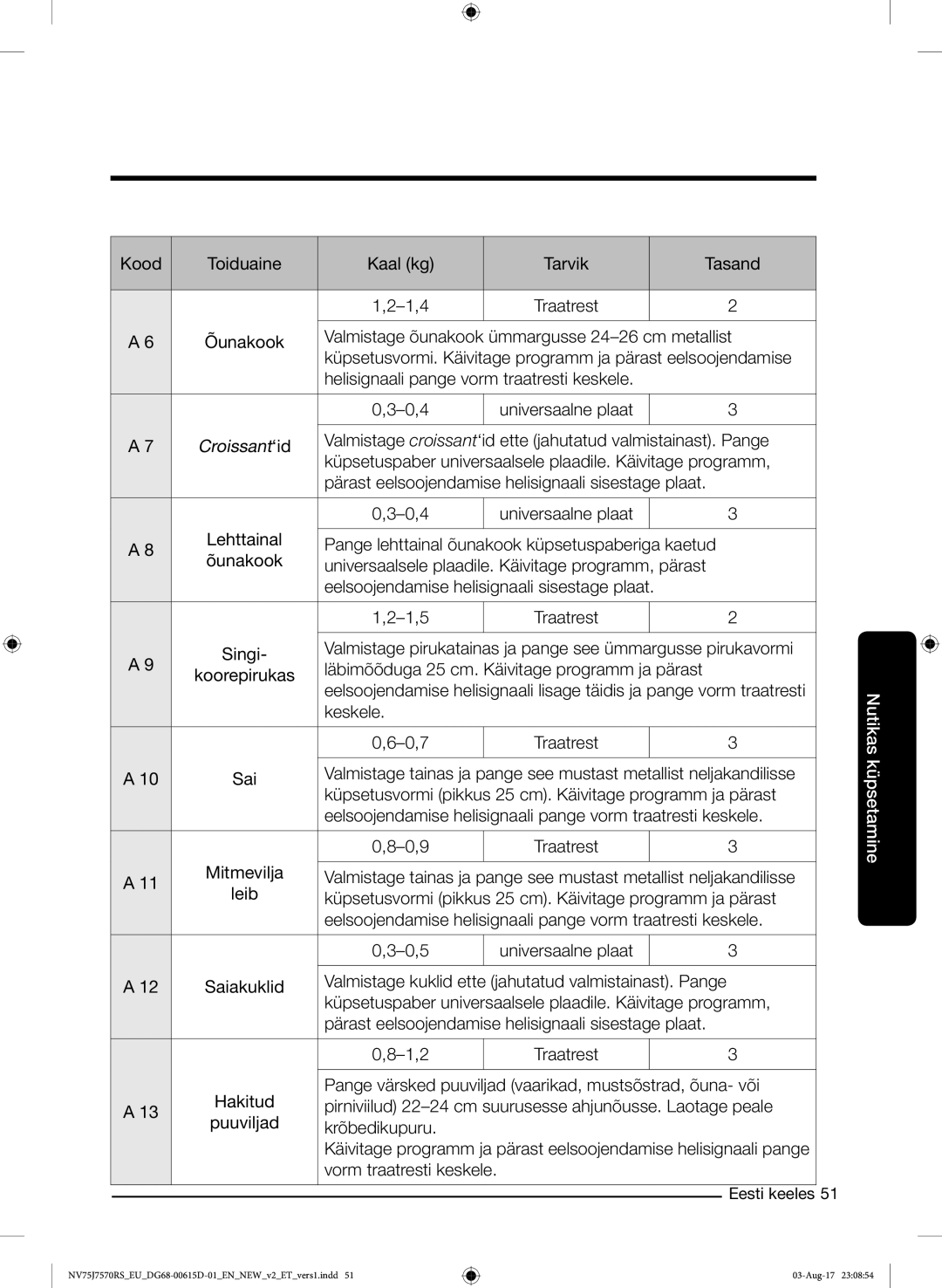 Samsung NV75J7570RS/EO manual Croissant‘id 