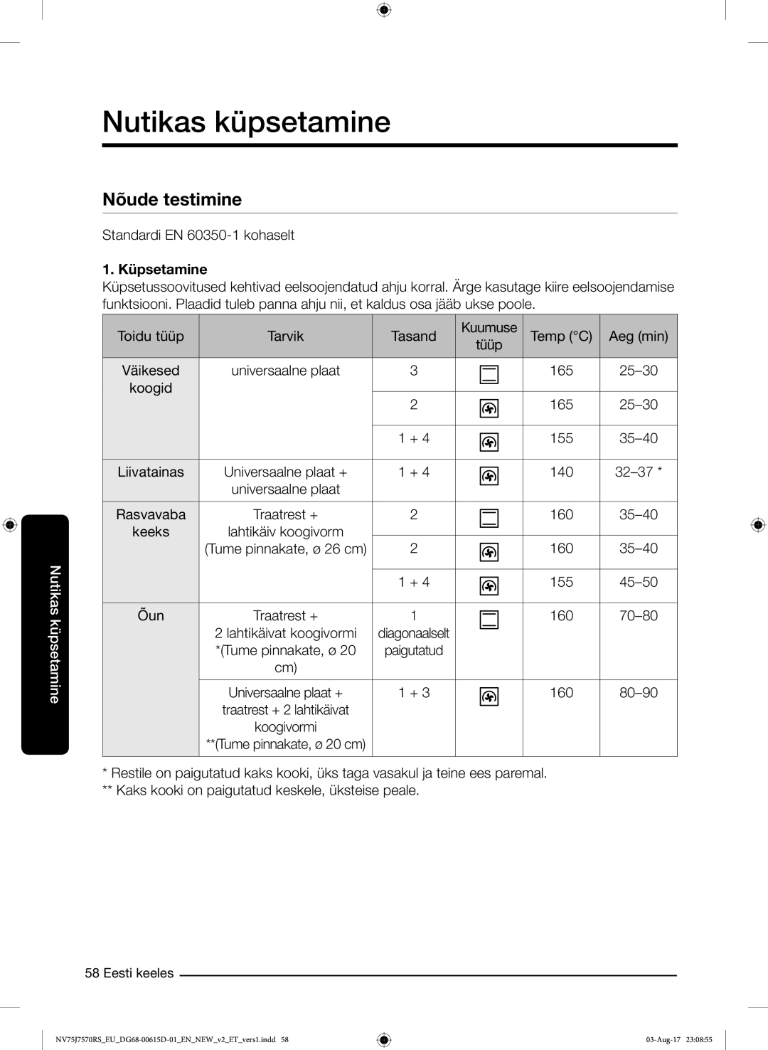 Samsung NV75J7570RS/EO manual Nõude testimine 