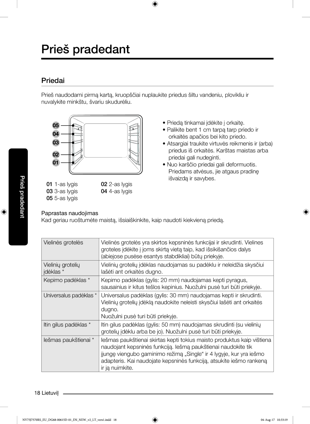 Samsung NV75J7570RS/EO manual Priedai 