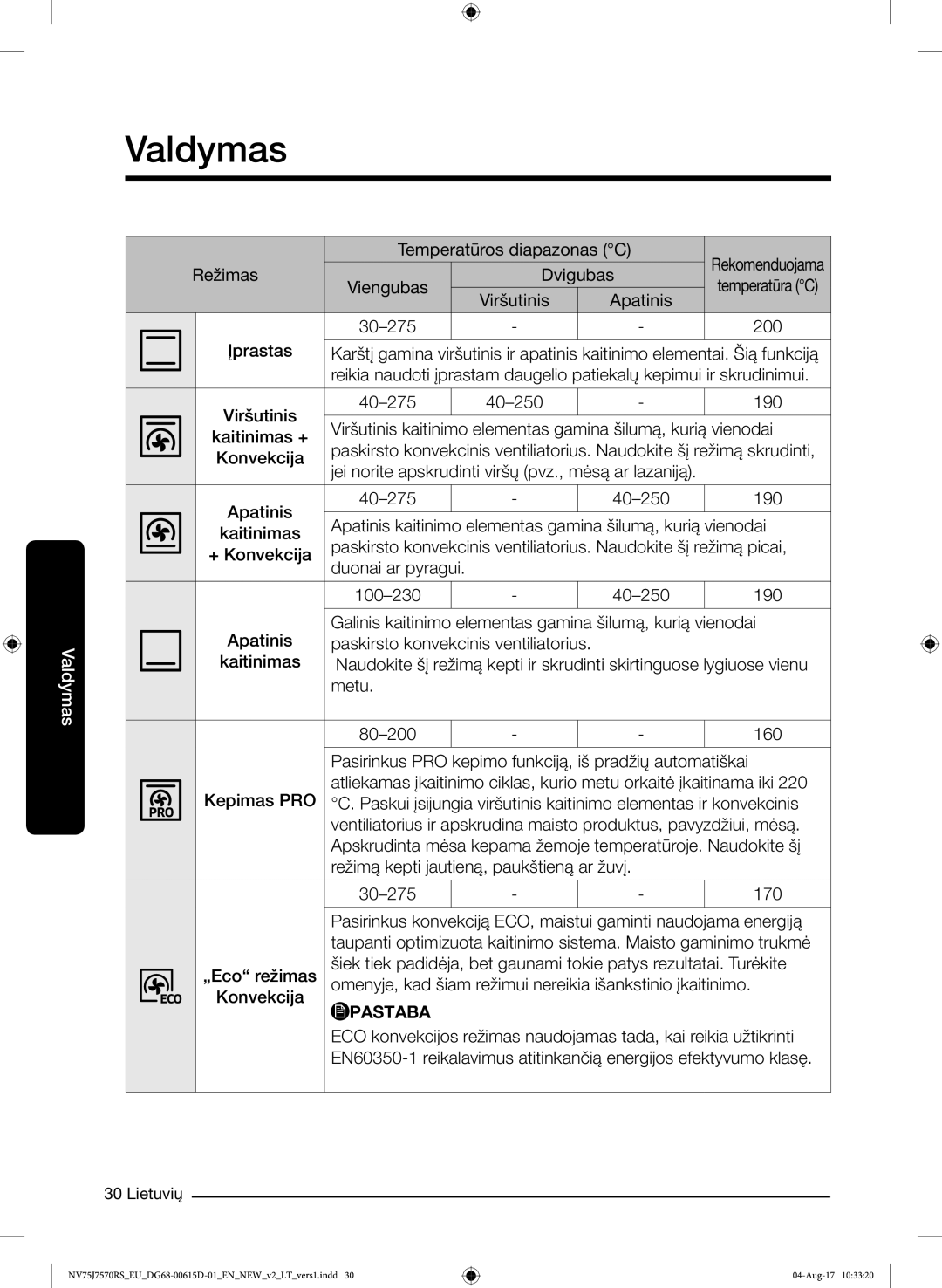 Samsung NV75J7570RS/EO manual Režimas Dvigubas Viengubas 