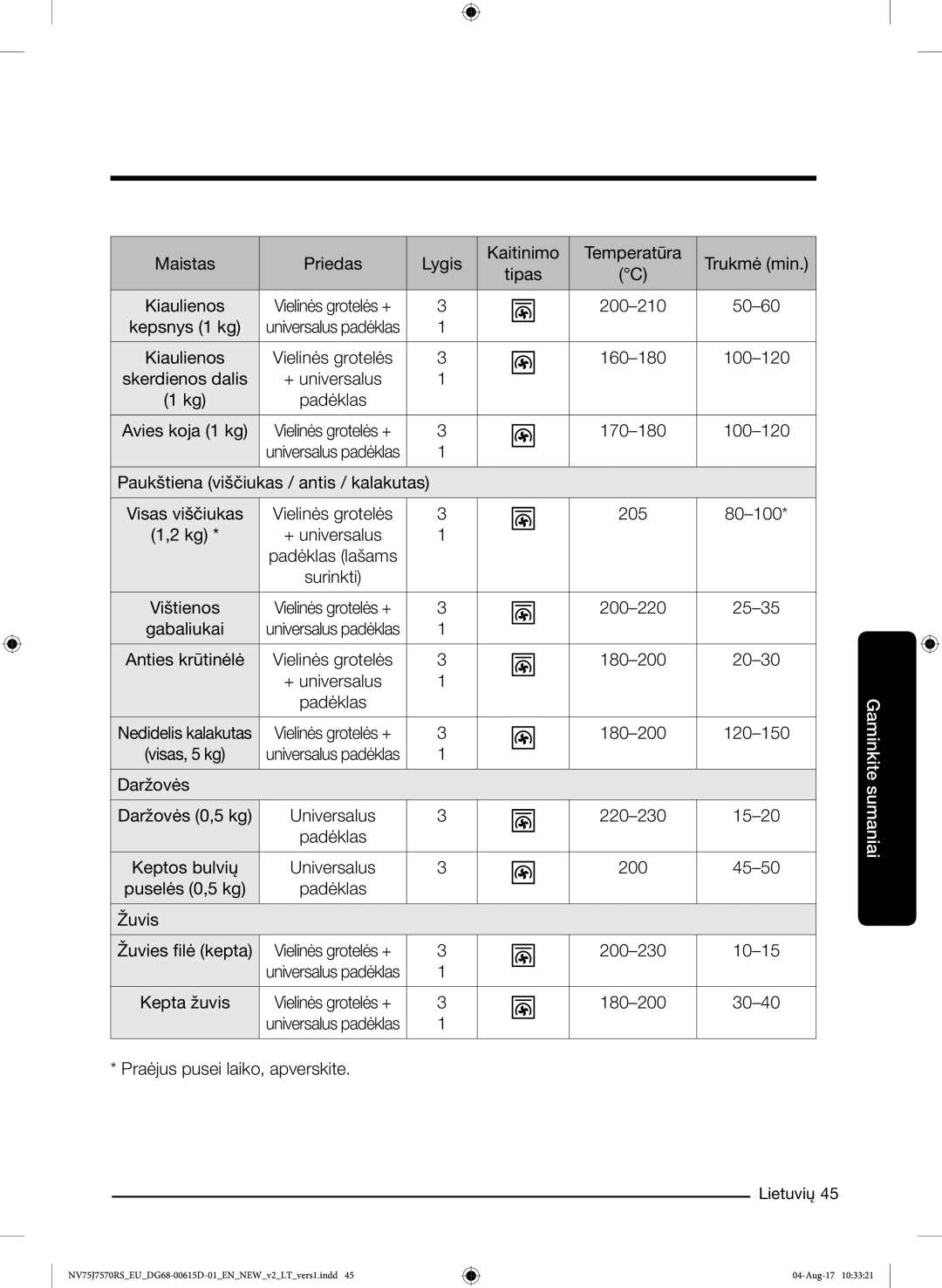 Samsung NV75J7570RS/EO manual Paukštiena viščiukas / antis / kalakutas Visas viščiukas 