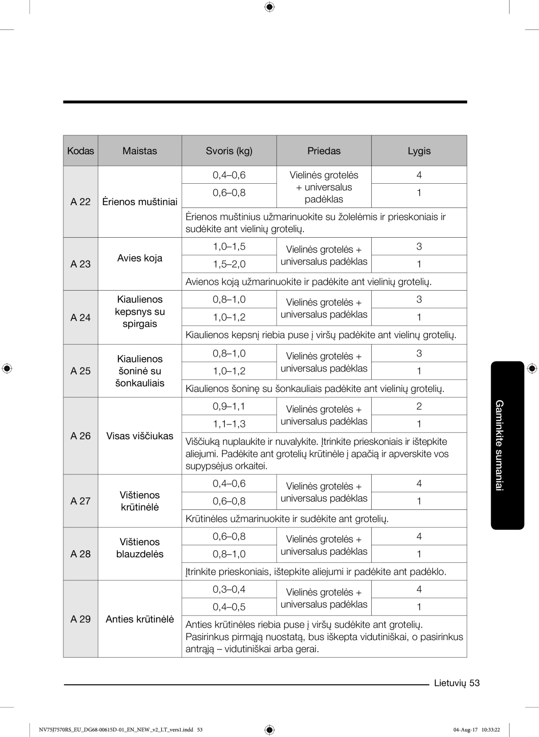 Samsung NV75J7570RS/EO manual Kodas Maistas Svoris kg Priedas Lygis 