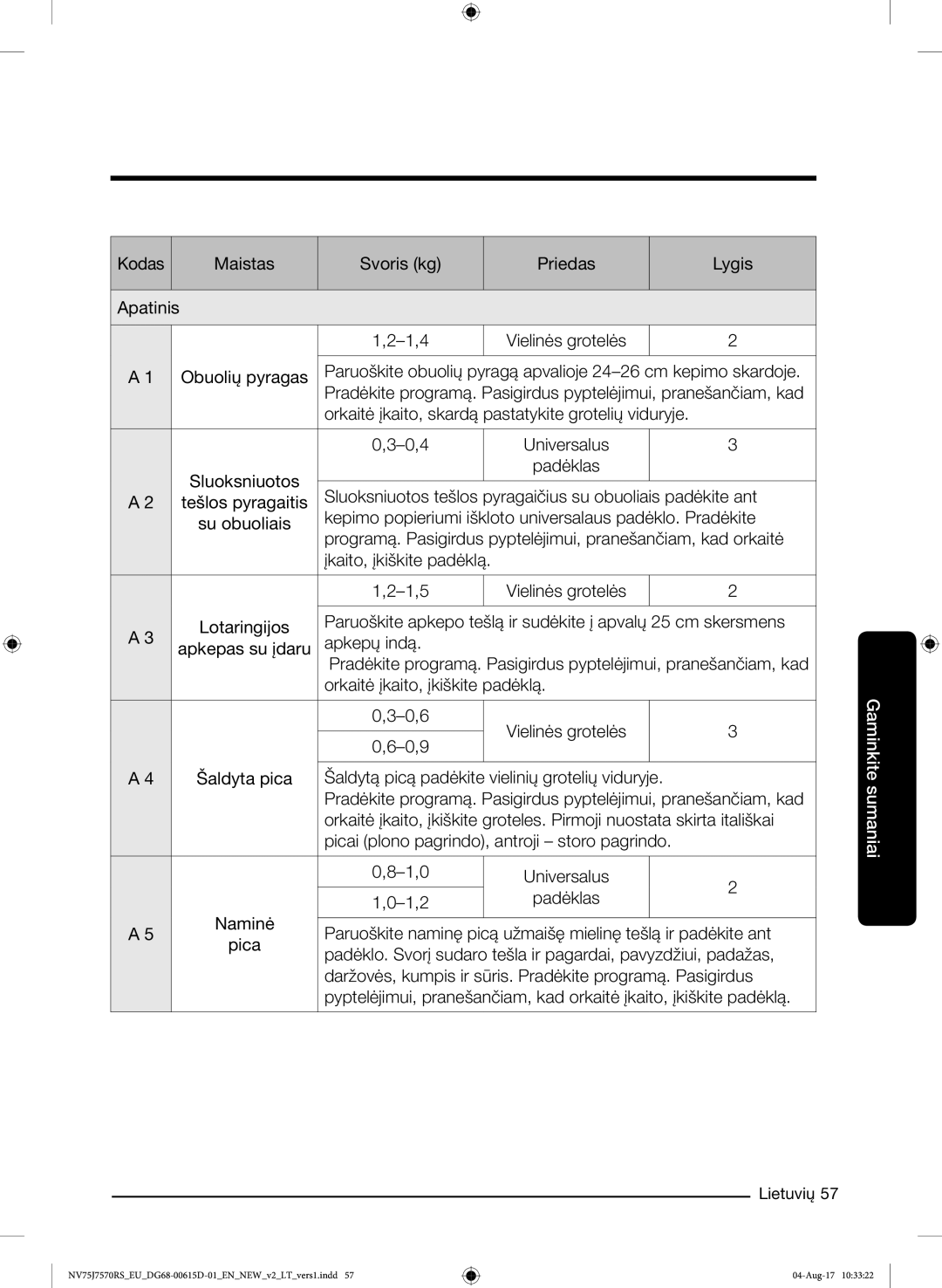 Samsung NV75J7570RS/EO manual Kodas Maistas Svoris kg Priedas Lygis Apatinis 1,4 