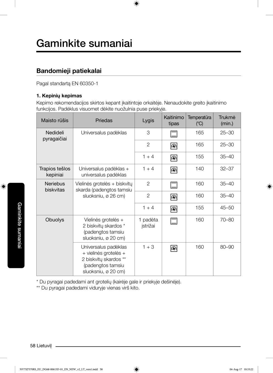 Samsung NV75J7570RS/EO manual Bandomieji patiekalai 