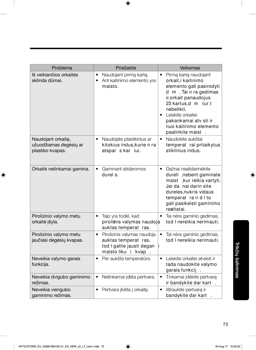 Samsung NV75J7570RS/EO manual Trikčių šalinimas 