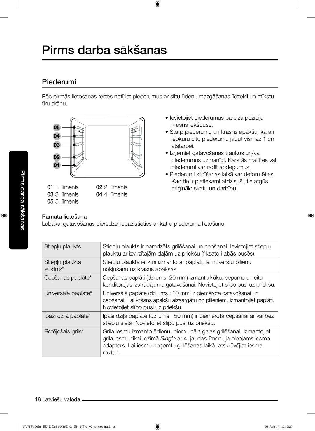 Samsung NV75J7570RS/EO manual Piederumi, Pirms darba 