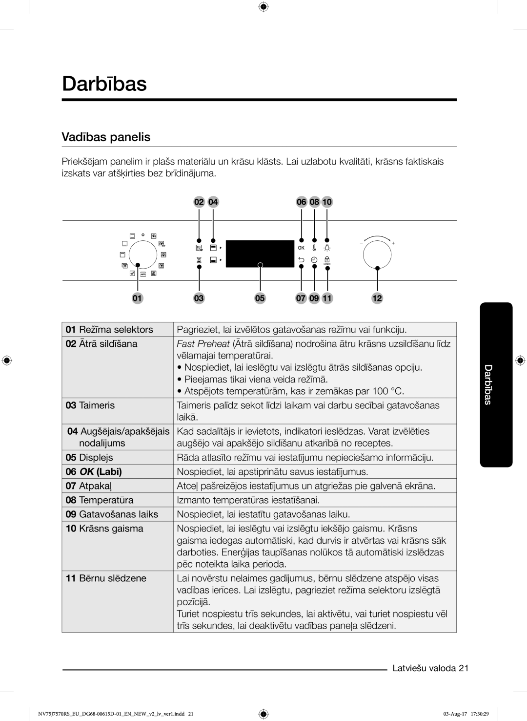 Samsung NV75J7570RS/EO manual Darbības, Vadības panelis 