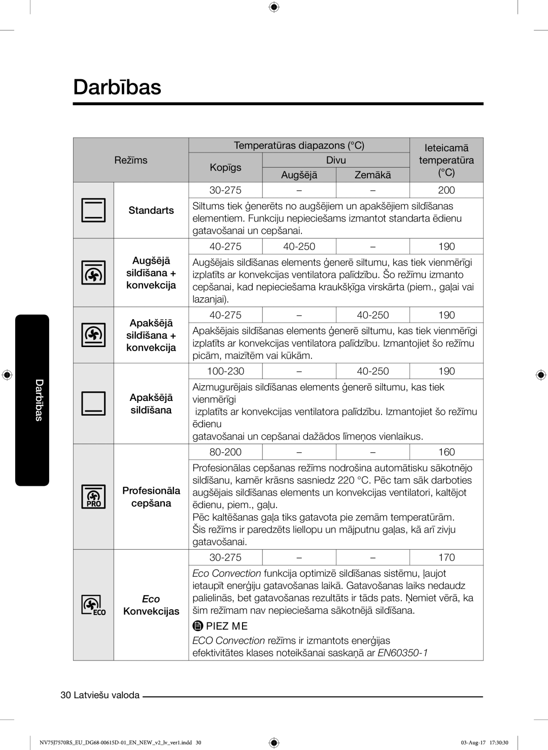 Samsung NV75J7570RS/EO manual Eco 