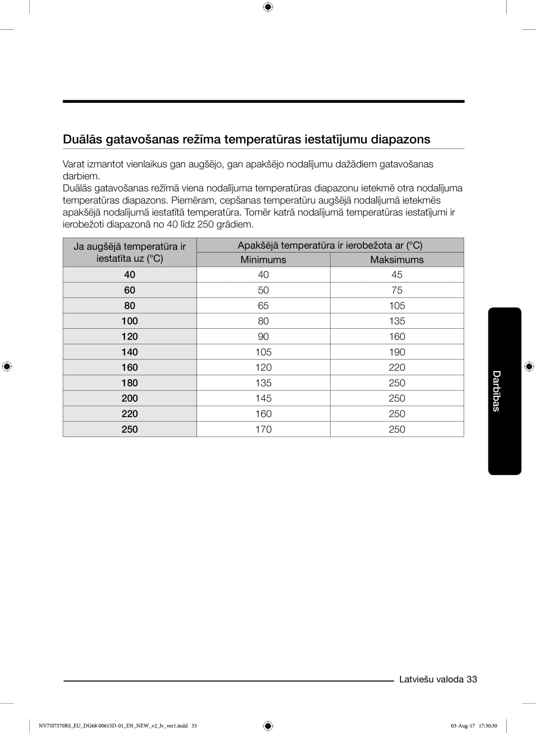 Samsung NV75J7570RS/EO manual Duālās gatavošanas režīma temperatūras iestatījumu diapazons 