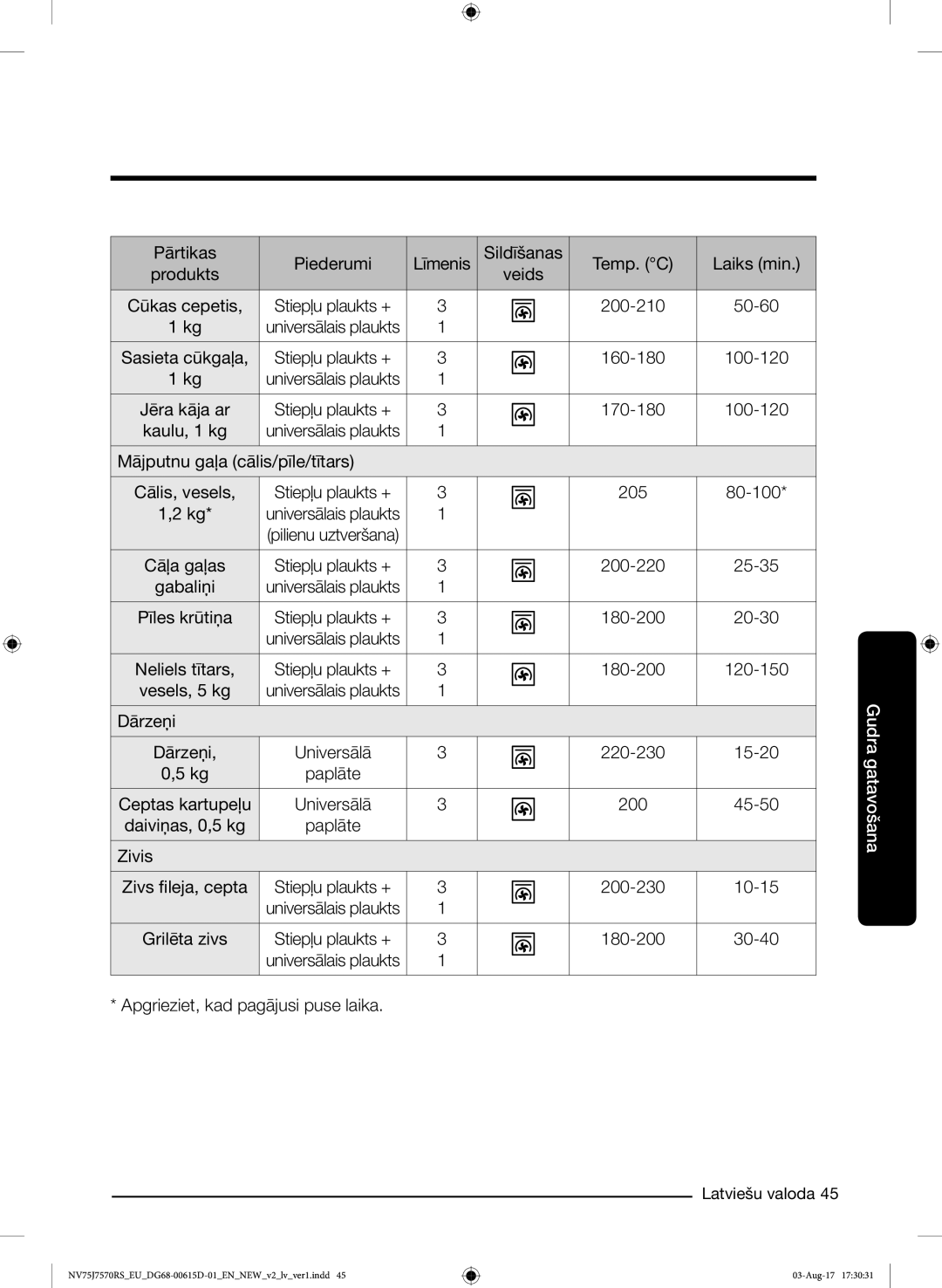 Samsung NV75J7570RS/EO manual 200-210 50-60 