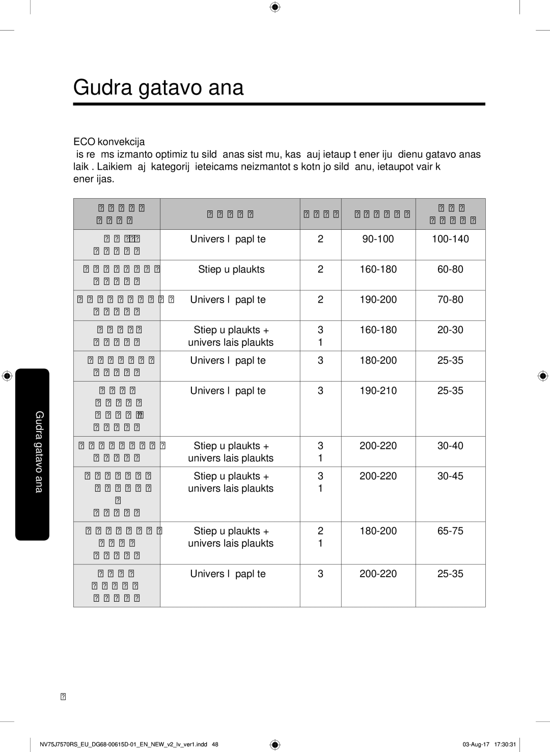 Samsung NV75J7570RS/EO manual Zefīri 