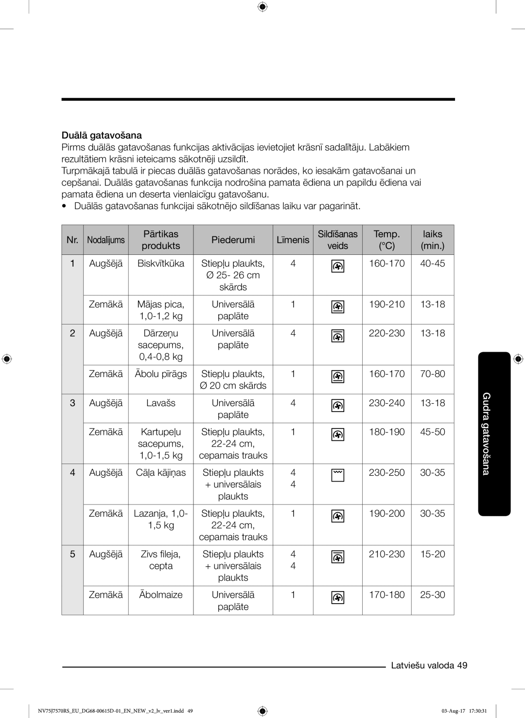 Samsung NV75J7570RS/EO manual Pārtikas Piederumi Līmenis Sildīšanas Temp Laiks Produkts 