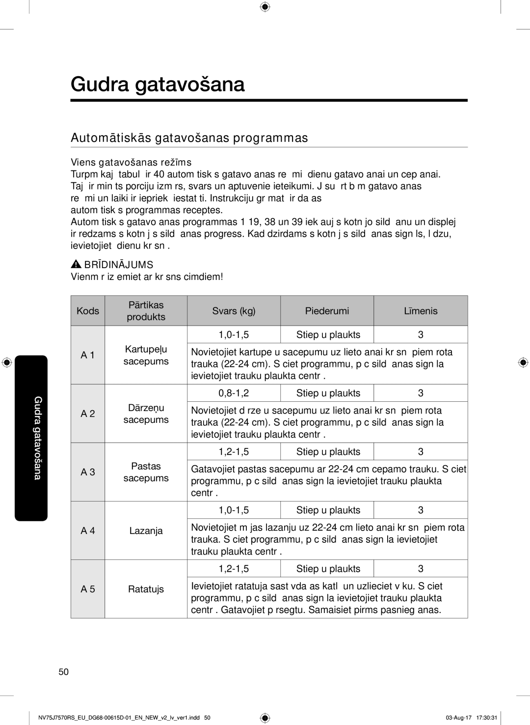 Samsung NV75J7570RS/EO manual Automātiskās gatavošanas programmas 