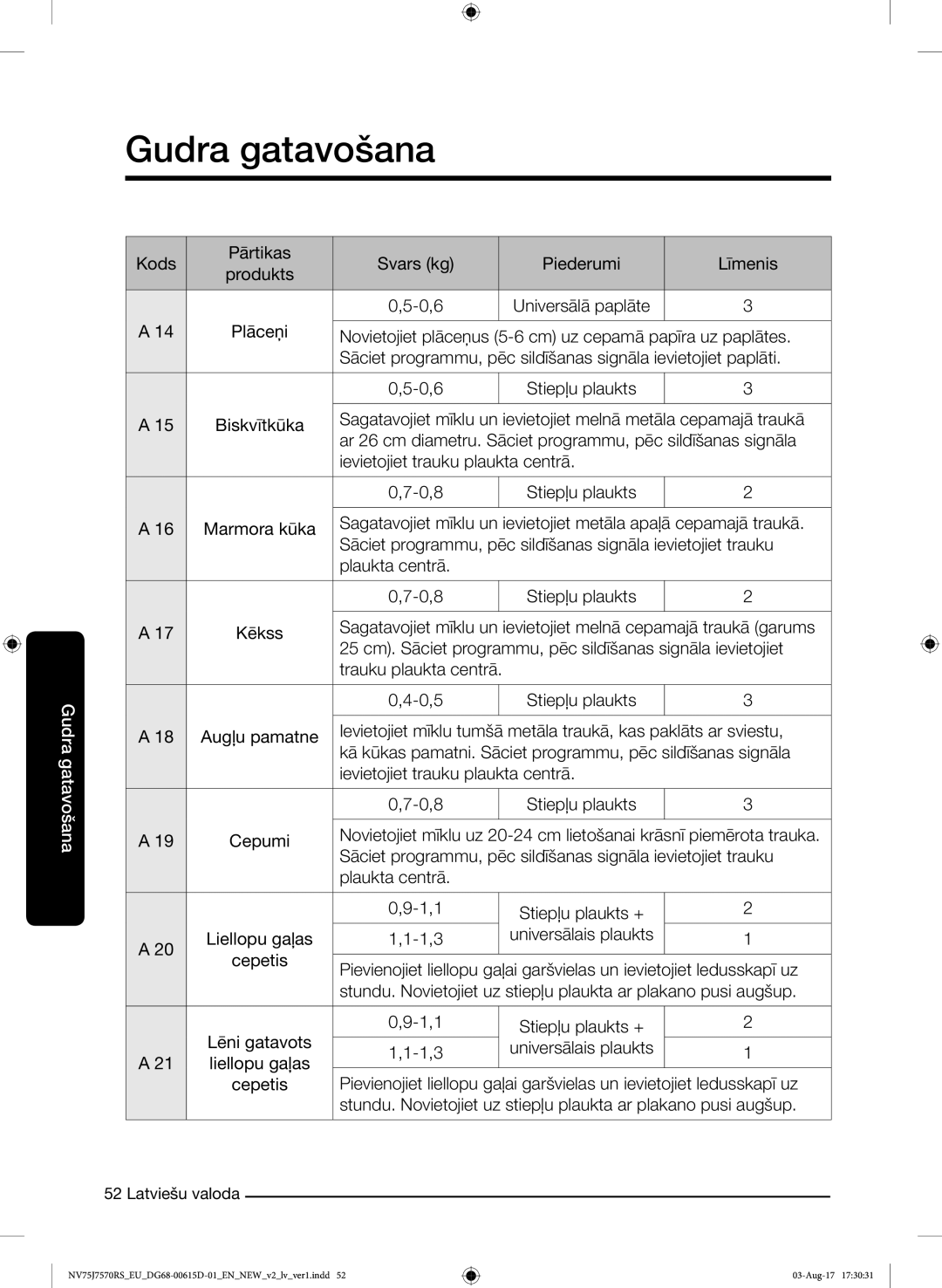 Samsung NV75J7570RS/EO manual Kods Pārtikas Svars kg Piederumi Līmenis Produkts 0,6 