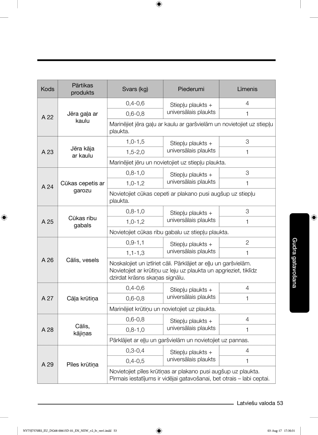 Samsung NV75J7570RS/EO manual Jēra gaļa ar 0,8 Universālais plaukts Kaulu 