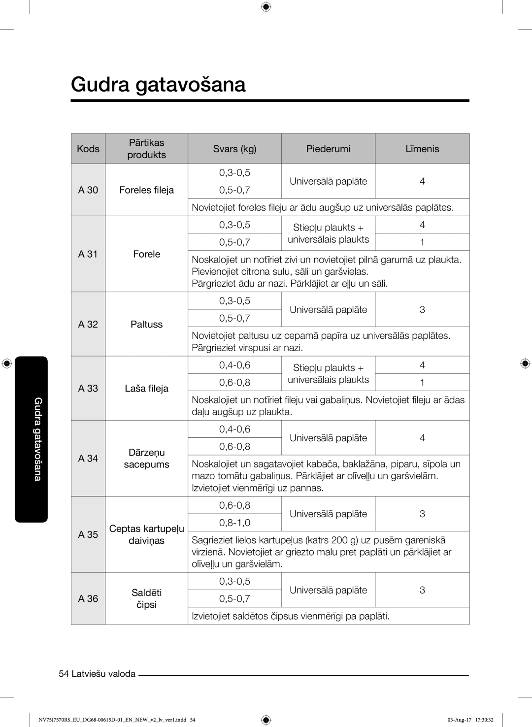 Samsung NV75J7570RS/EO manual Kods Pārtikas Svars kg Piederumi Līmenis Produkts 0,5 