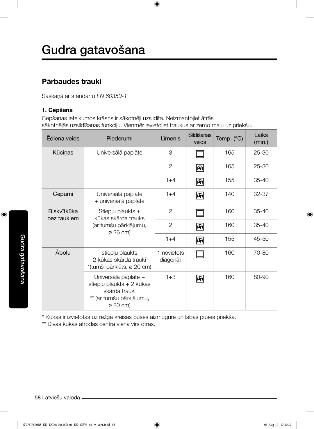 Samsung NV75J7570RS/EO manual Pārbaudes trauki 